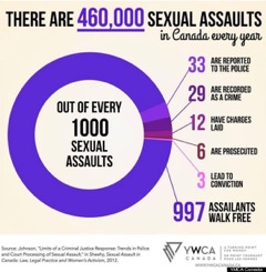 o-sexual-assault-canada-570